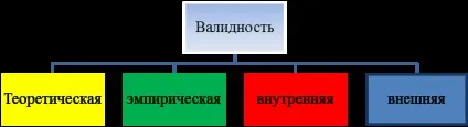 Вимога, що пред'являються до психодіагностичних методик