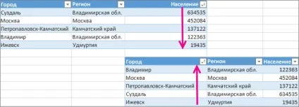 Видалення або скасування сортування в стовпці (вкладці Основне цьому прикладі) Видалення або скасування сортування в стовпці