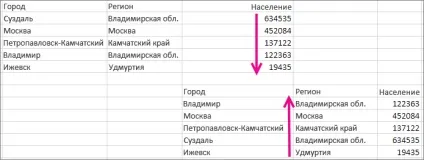 Видалення або скасування сортування в стовпці (вкладці Основне цьому прикладі) Видалення або скасування сортування в стовпці