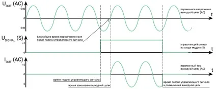 Твердотільні реле (trema-модуль) - wiki iarduino (твердотельное) Твердотільні реле (trema-модуль) - wiki iarduino