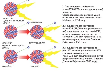 Торій чи врятує він планету від енергетичної кризи, журнал популярна механіка (торій чи врятує він планету від енергетичної кризи) Торій чи врятує він планету від енергетичної кризи, журнал популярна механіка