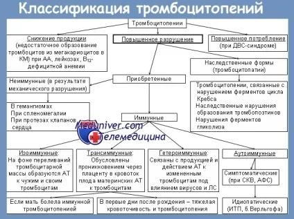 Тромбоцитопенія у гематологічних хворих - показання до корекції