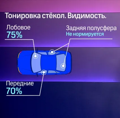 Тюнінг не по ГОСТу за які види тюнінгу загрожує штраф - телеканал 360 (загрожує) Тюнінг не по ГОСТу за які види тюнінгу загрожує штраф - телеканал 360