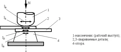 Ультразвукове зварювання (зварювання) Ультразвукове зварювання