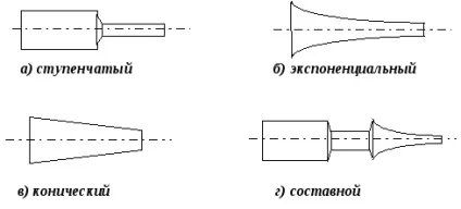 Ультразвукове зварювання (ультразвукова) Ультразвукове зварювання