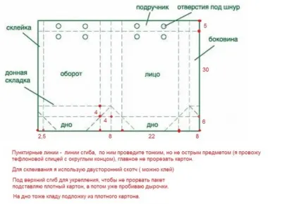 Упаковка подарунків і декор пляшок