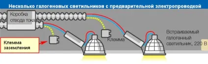 Установка вбудованого світильника