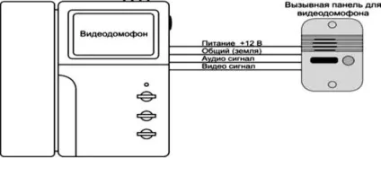 Пристрій домофона необхідно знати для правильного його підключення (необхідно) Пристрій домофона необхідно знати для правильного його підключення