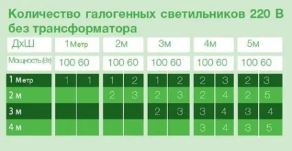 Установка вбудованого світильника