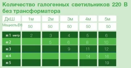 Установка вбудованого світильника