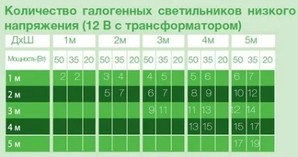 Установка вбудованого світильника