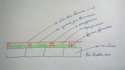 Утеплення стін в лазні і оздоблення, в парній, в мийної, як правильно (бані) Утеплення стін в лазні і оздоблення, в парній, в мийної, як правильно