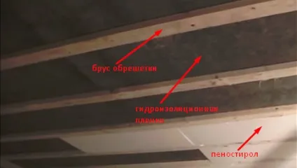 Утеплення стелі в гаражі - створення найкращих умов обслуговування автомобіля (утеплення) Утеплення стелі в гаражі - створення найкращих умов обслуговування автомобіля