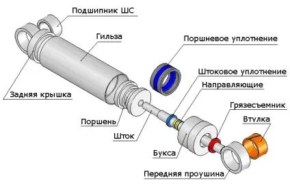 пристрій гідроциліндра