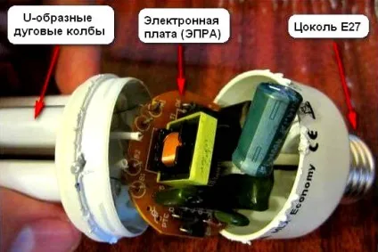 Пристрій і принцип дії енергозберігаючої лампи (принцип) Пристрій і принцип дії енергозберігаючої лампи