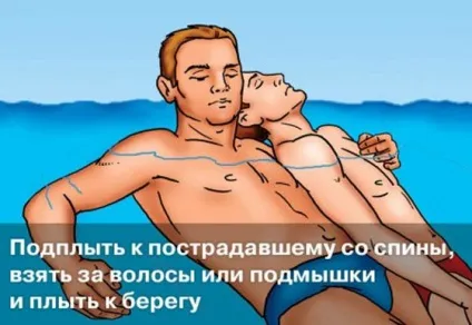 Утоплення, надання першої допомоги потопаючому (надання першої допомоги потопаючому) Утоплення, надання першої допомоги потопаючому