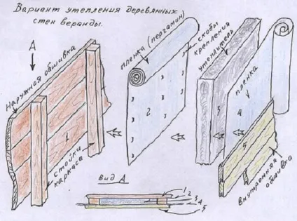 Утеплення веранди в дерев'яному будинку (дерев'яному) Утеплення веранди в дерев'яному будинку