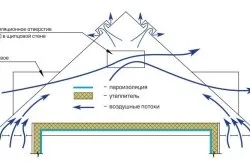 Вентиляція з природним спонуканням покрокова інструкція по облаштуванню (спонуканням) Вентиляція з природним спонуканням покрокова інструкція з облаштування