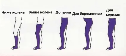 Вибираємо панчохи від варикозу