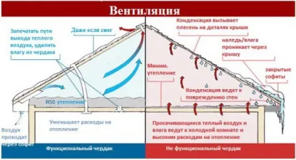Вузол проходу вентиляції через покрівлю (проходу) Вузол проходу вентиляції через покрівлю