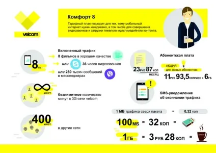 Velcom відповів на запитання абонентів про тарифи - комфорт (комфорт) Velcom відповів на запитання абонентів про тарифи - комфорт
