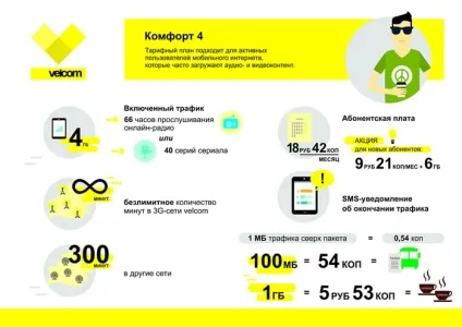 Velcom відповів на запитання абонентів про тарифи - комфорт (вибрати) Velcom відповів на запитання абонентів про тарифи - комфорт