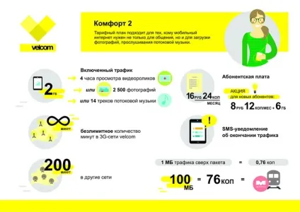 Velcom відповів на запитання абонентів про тарифи - комфорт (velcom) Velcom відповів на запитання абонентів про тарифи - комфорт