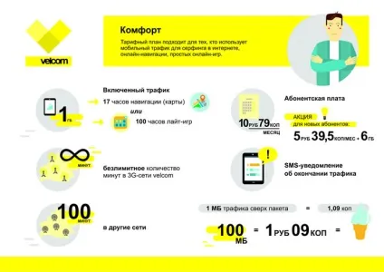 Velcom відповів на запитання абонентів про тарифи - комфорт (тарифах) Velcom відповів на запитання абонентів про тарифи - комфорт