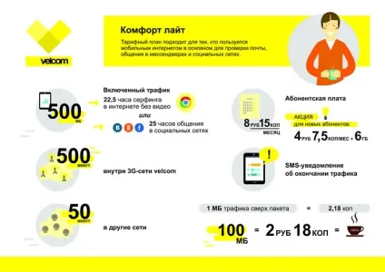 Velcom відповів на запитання абонентів про тарифи - комфорт (комфорт) Velcom відповів на запитання абонентів про тарифи - комфорт
