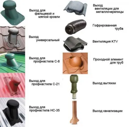 Вузол проходу вентиляції через покрівлю (вузол проходу воздуховода) Вузол проходу вентиляції через покрівлю