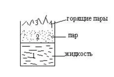 види горіння