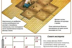 Вирівнювання підлоги під ламінат докладна інструкція (ламінат) Вирівнювання підлоги під ламінат докладна інструкція