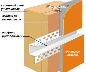 Види фасадної рустованої штукатурки (штукатурки) Види фасадної рустованої штукатурки