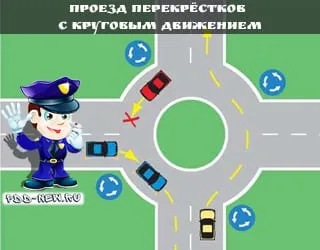 Відеокурси, видеобзор за правилами дорожнього руху (відеокурси) Відеокурси, видеобзор за правилами дорожнього руху