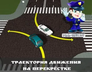 Відеокурси, видеобзор за правилами дорожнього руху (відеокурси) Відеокурси, видеобзор за правилами дорожнього руху