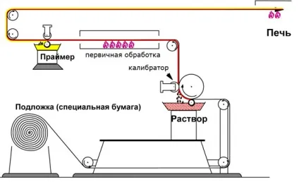 Вінілові плівки (автовініл) (поверхня кузовного елемента) Вінілові плівки (автовініл)