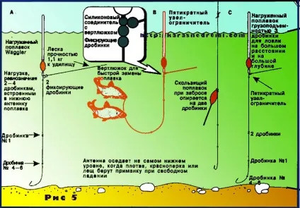 Види оснасток поплавців вудок, карась-не дрімав! (Поплавців) Види оснасток поплавців вудок, карась-не дрімав!