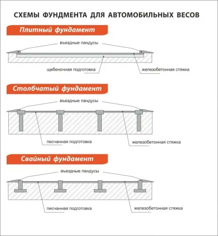 Види схем установки автомобільних ваг