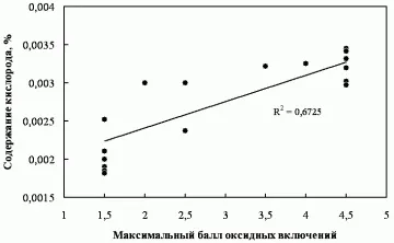 Вплив неметалевих включень на властивості стали (вплив неметалевих включень) Вплив неметалевих включень на властивості стали