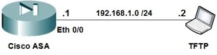 Відновлення cisco asa з режиму rommon, налаштуємо cisco швидко і просто (образ операційної системи) Відновлення cisco asa з режиму rommon, налаштуємо cisco швидко і просто