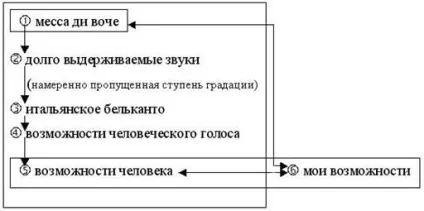 Увага до адресата як принцип мовної поведінки - іноземна мова (контрольна) Увага до адресата як принцип мовної поведінки - іноземна мова
