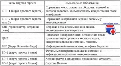 Внутрішньоутробна герпес інфекція