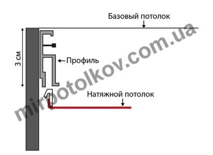 Висота натяжної стелі