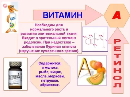 Вітамін а в капсулах показання до застосування, дозування, фото (інструкція) (вітамін) Вітамін а в капсулах показання до застосування, дозування, фото (інструкція)