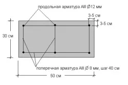 В'язка арматури для плитного фундаменту розрахунок, маркування, укладання (в'язка плитний фундамент маркування укладання розрахунок крок арматура) В'язка арматури для плитного фундаменту розрахунок, маркування, укладання