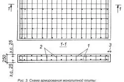 В'язка арматури для плитного фундаменту розрахунок, маркування, укладання (фундаменту) В'язка арматури для плитного фундаменту розрахунок, маркування, укладання