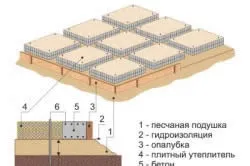 В'язка арматури для плитного фундаменту розрахунок, маркування, укладання (розрахунок) В'язка арматури для плитного фундаменту розрахунок, маркування, укладання
