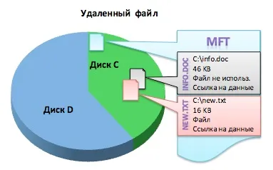 Wr, як відновити видалені файли (відновити) Wr, як відновити видалені файли