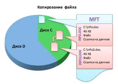 Wr, як відновити видалені файли (безкоштовна приватного використання Доступний) Wr, як відновити видалені файли