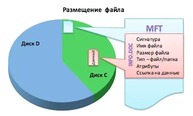 Wr, як відновити видалені файли (файли) Wr, як відновити видалені файли